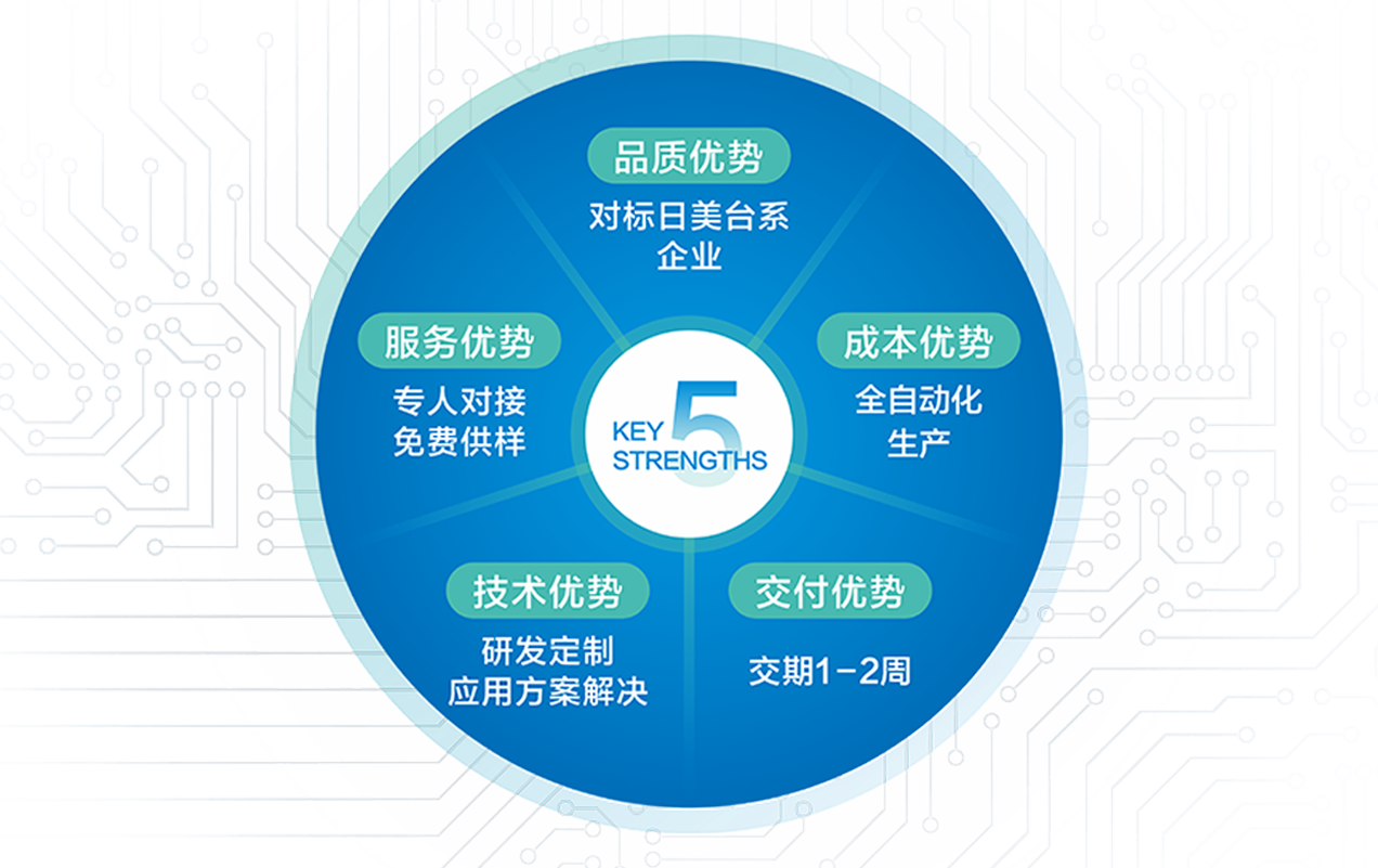 深圳市杰绅电子有限公司